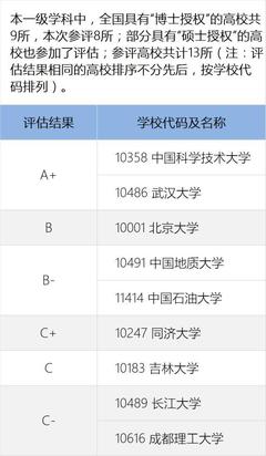 最新!教育部公布高校学科评估结果,南大东大等江苏高校全国第一