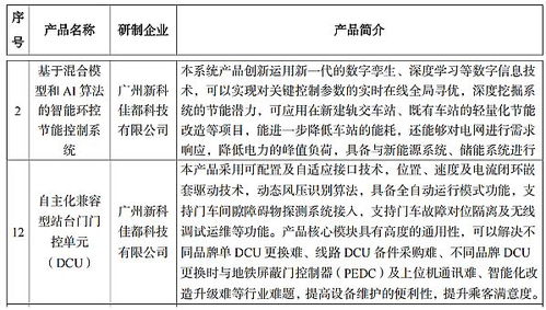 广州市轨道交通自主创新产品评定清单出炉,佳都科技2项自主创新产品获评入选